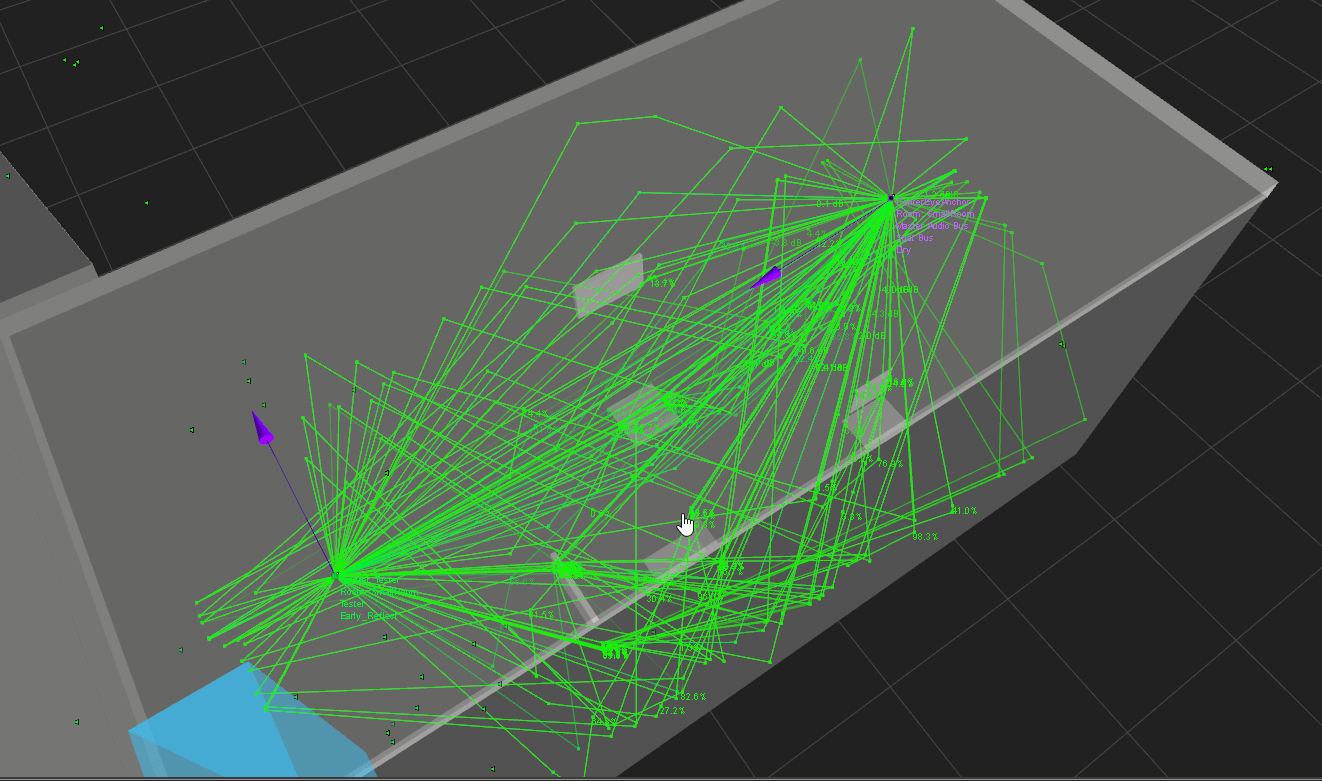 Acoustic Simulation Using Wwise Blog